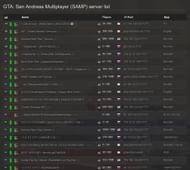 SAMP servers, which include a few roleplay ones (Image via gs4u.net)